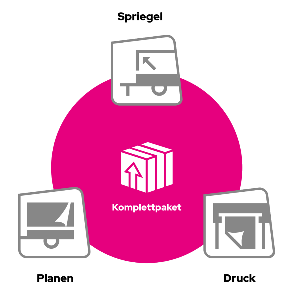 Grafik zum Komplettpaket aus Planen, Spriegel und Druck für individuelle Fahrzeugaufbauten